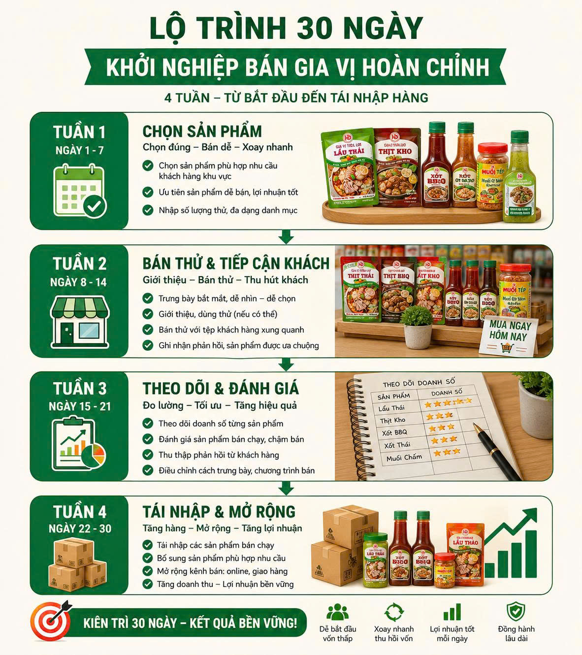 30 ngày khởi nghiệp với gia vị hoàn chỉnh
