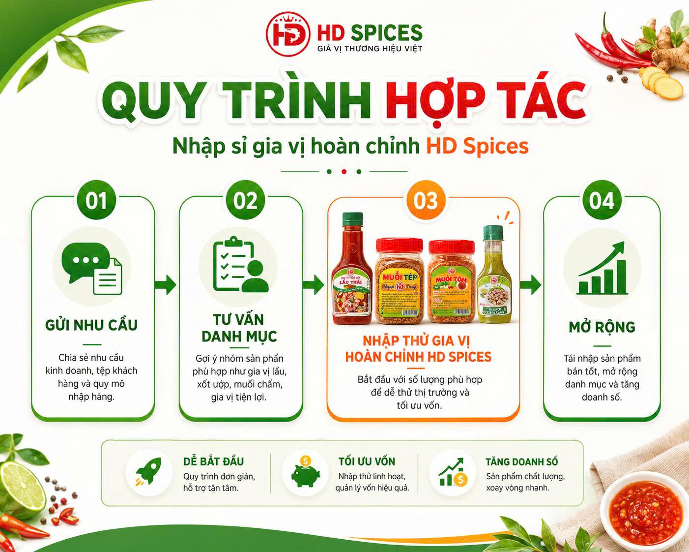 quy trình hợp tác cùng HD Spices