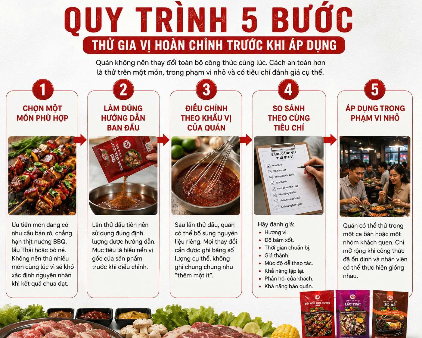 quy trình 5 bước thử gia vị hoàn chỉnh cho quán ăn